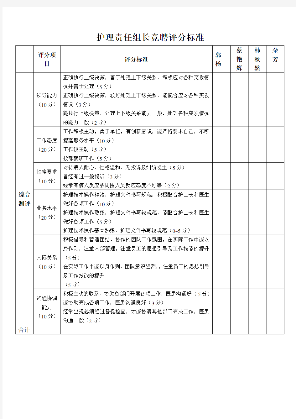 护理责任组长竞聘评分标准.doc