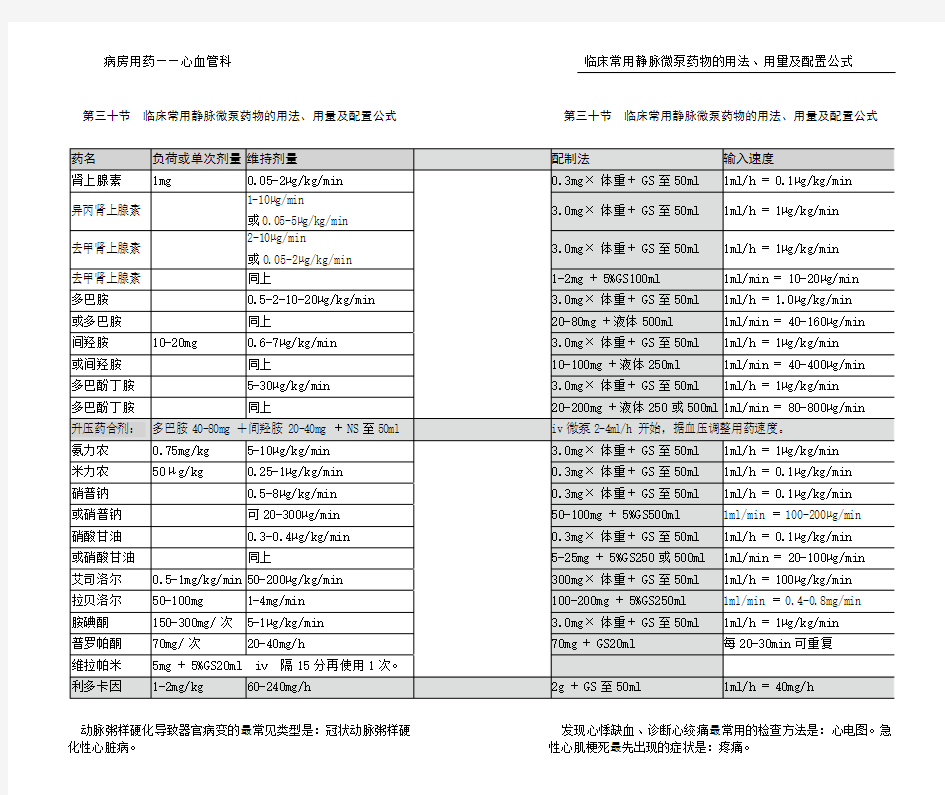 临床常用静脉微泵药物的用法、用量及配置公式