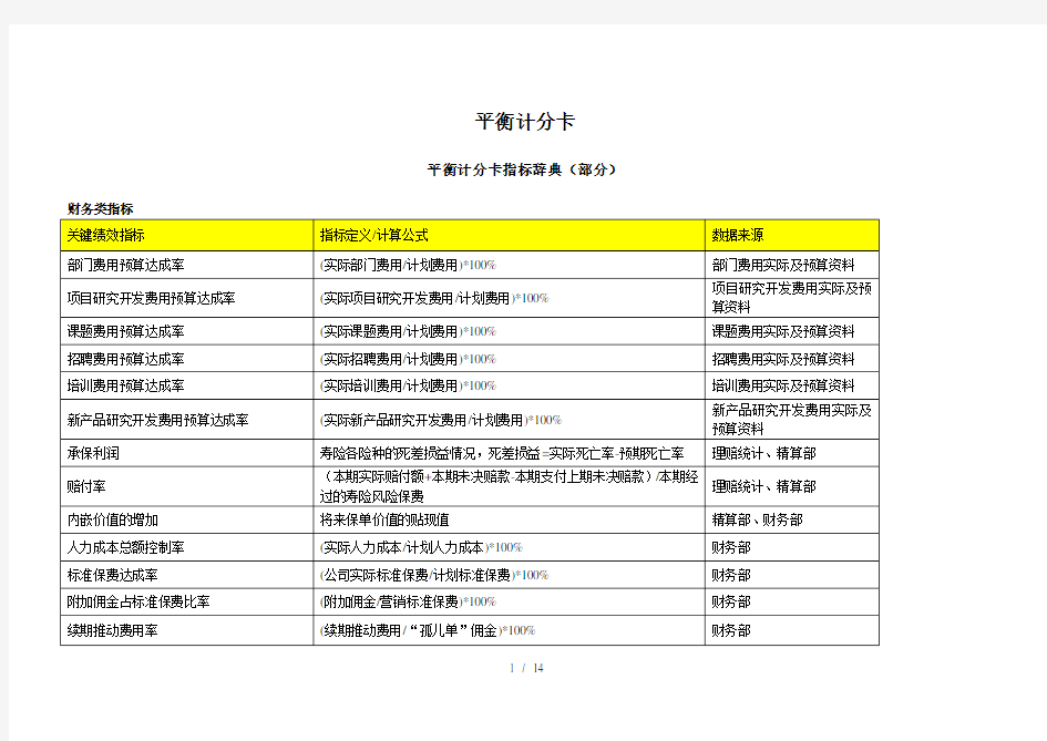 平衡计分卡四类指标库