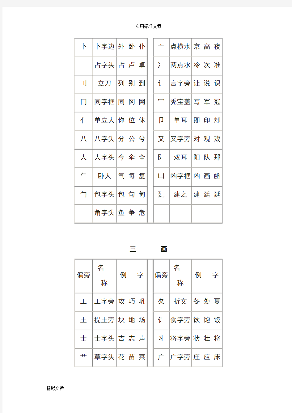 小学的生偏旁部首名称表