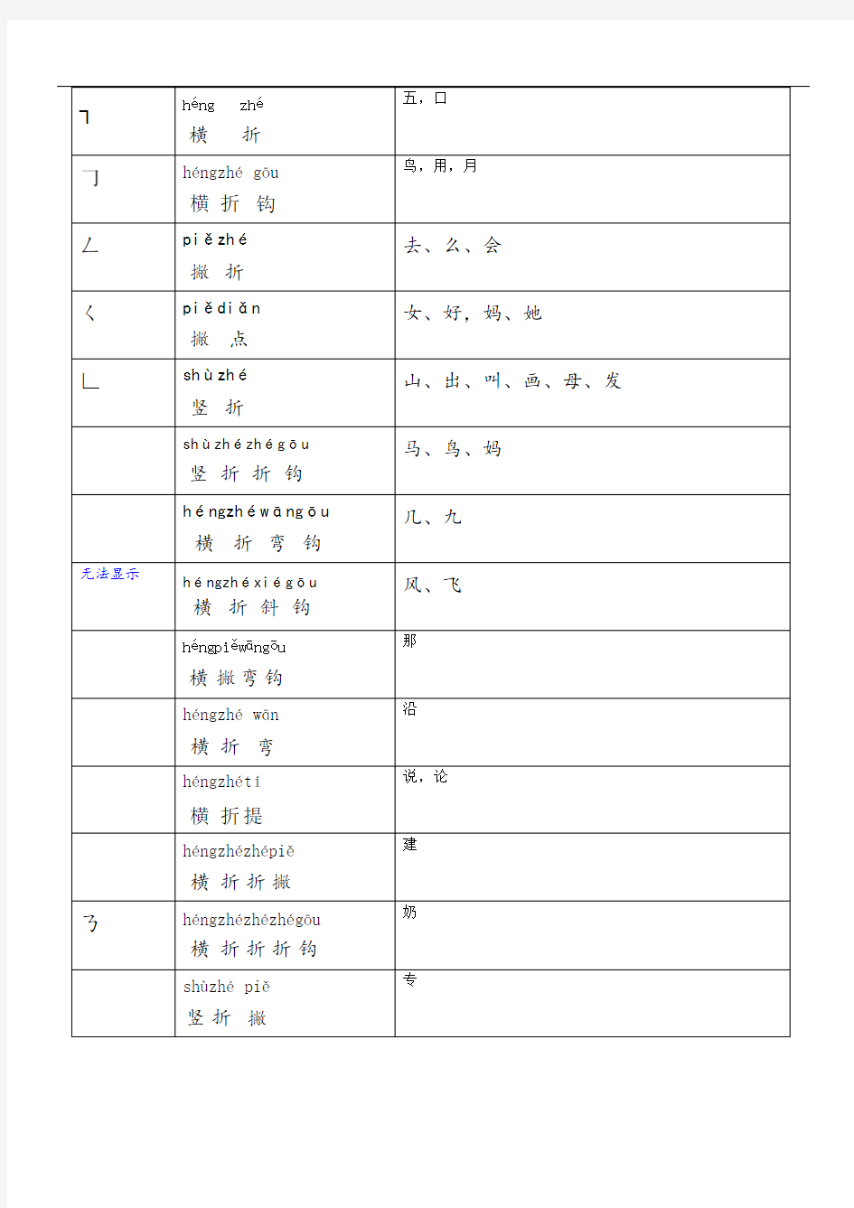 小学一年级上册语文汉字笔画名称表