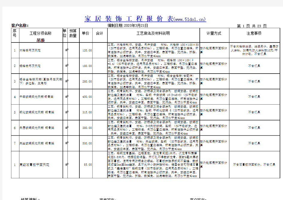 家装预算表装修预算清单装修预算表