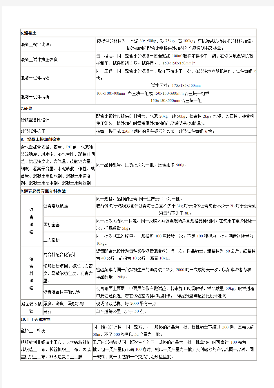 砂石料取样试验标准与规范