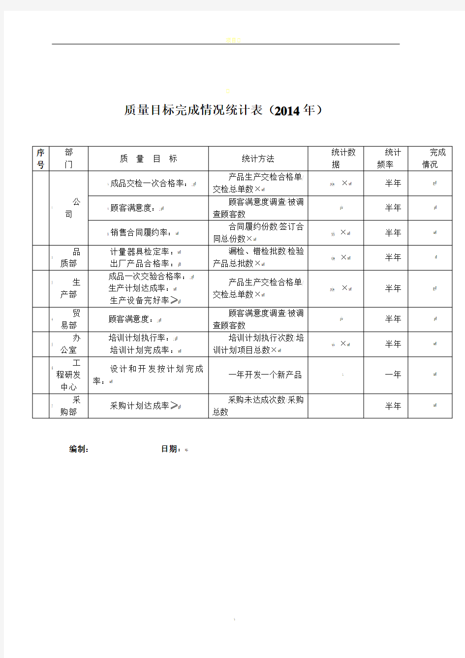 质量目标完成情况统计表