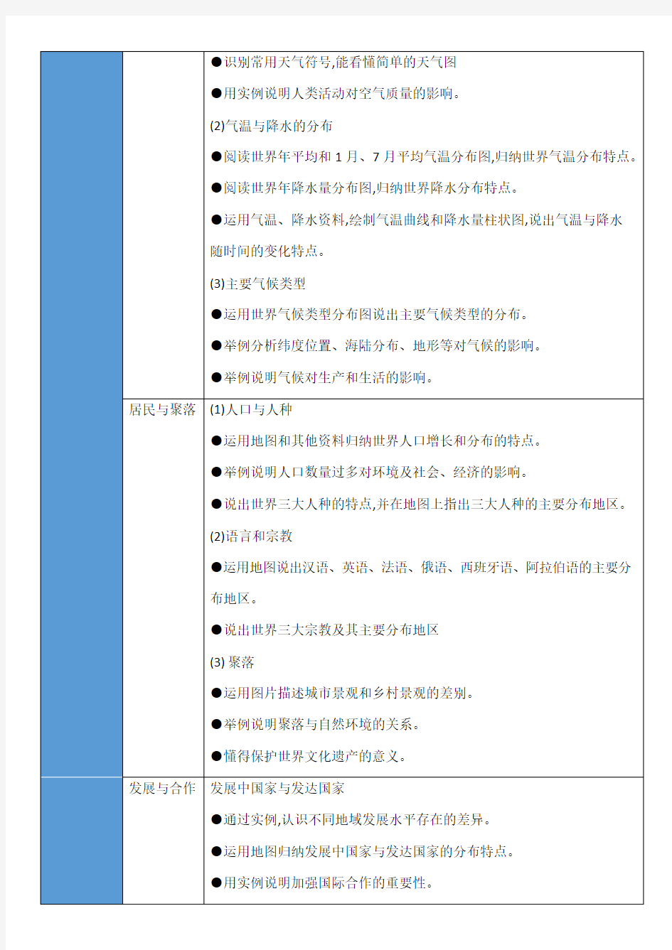 2018年初二生地会考地理考纲