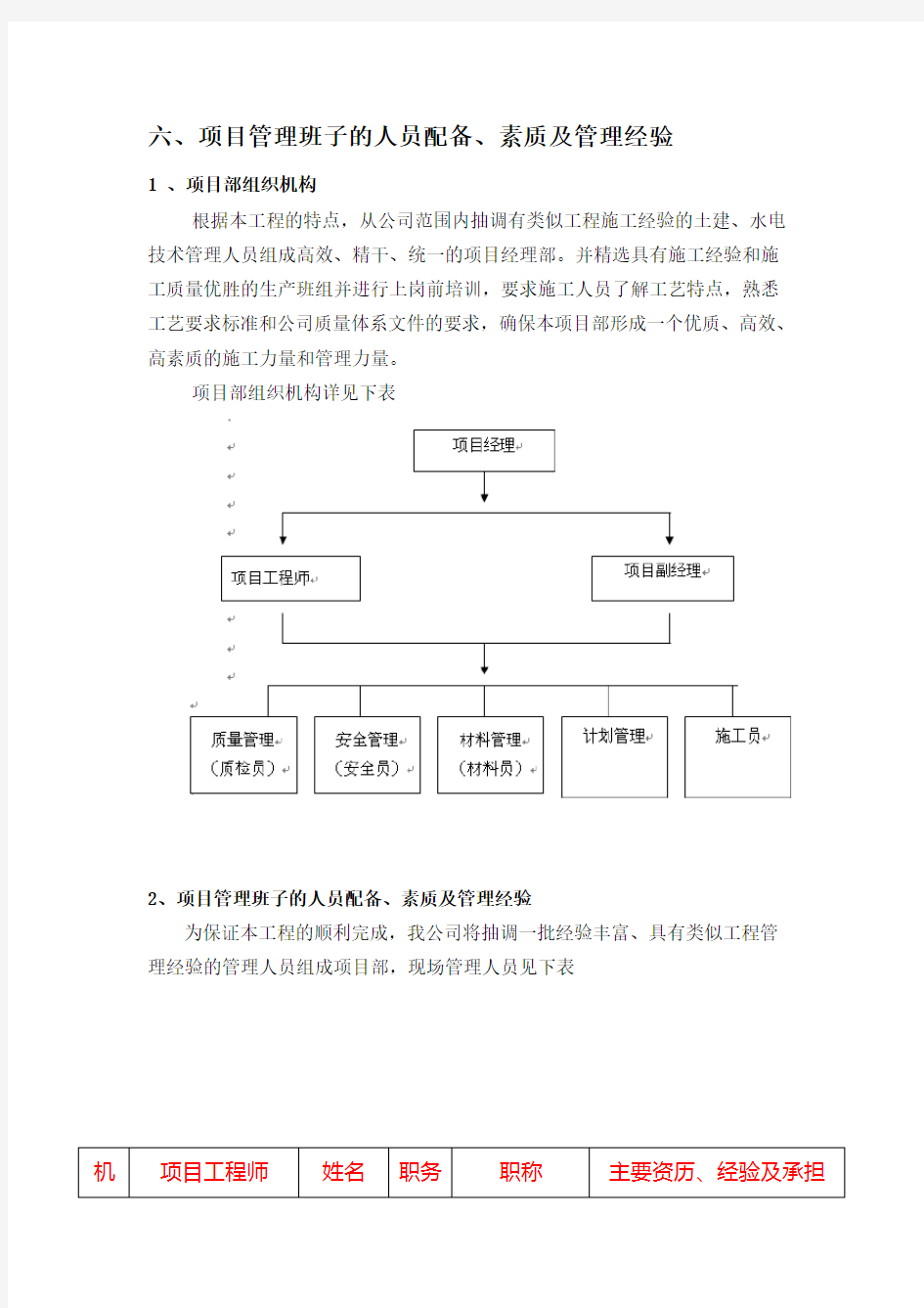 六、项目的管理班子人员配备、素质及的管理经验