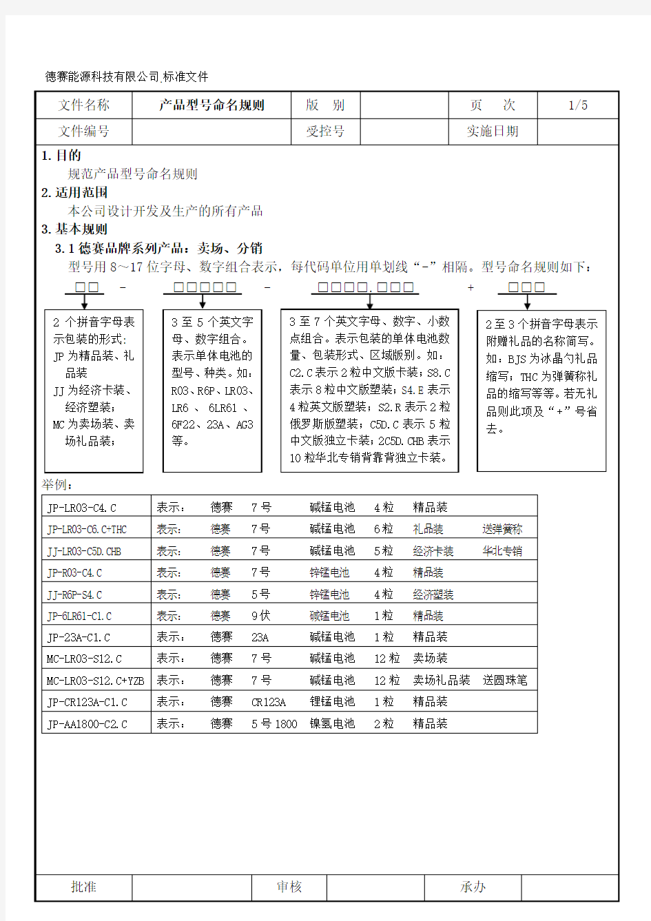 产品型号命名规则