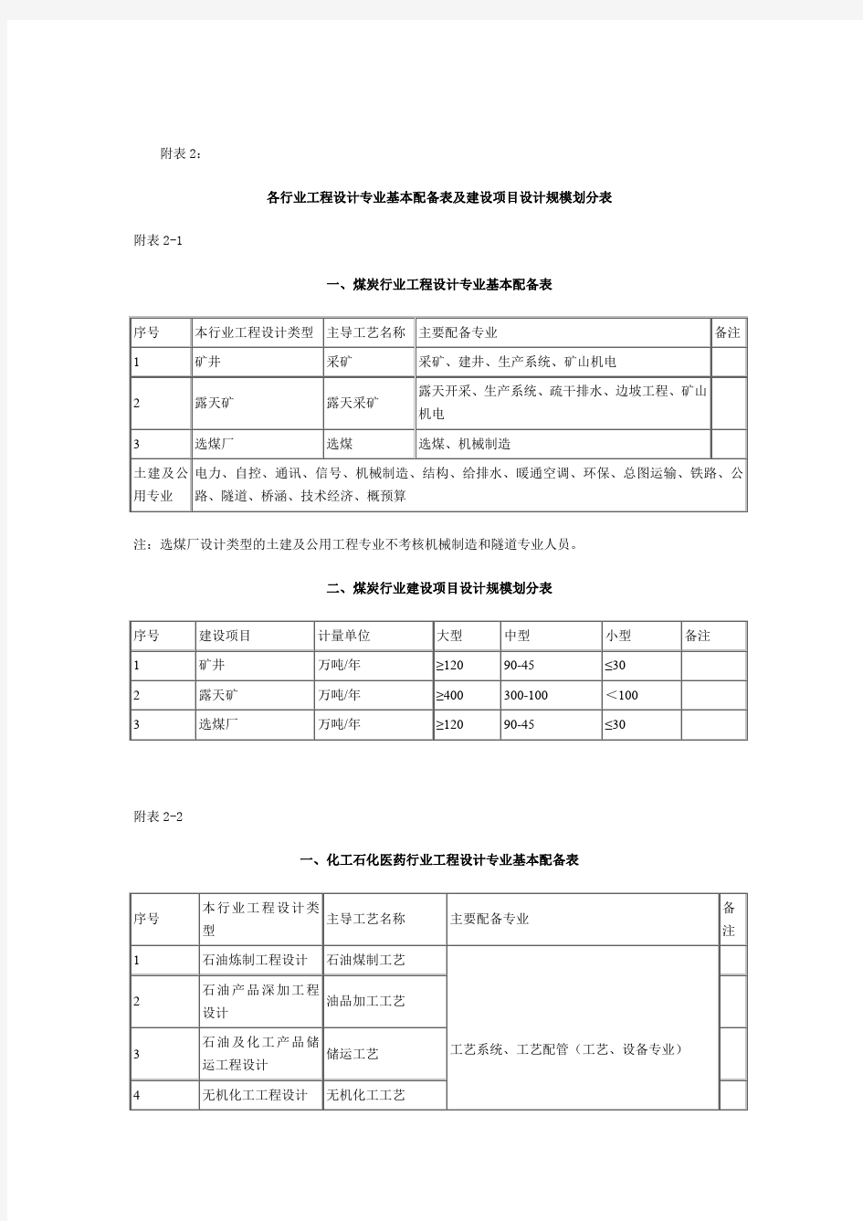 设计资质行业划分表