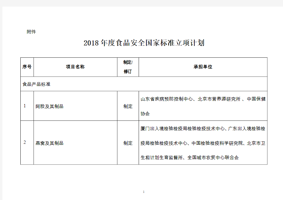 2018年度食品安全国家标准立项计划