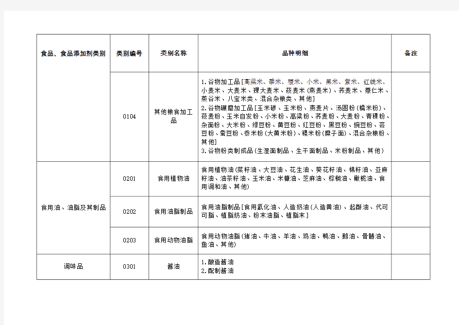 大类食品分类表