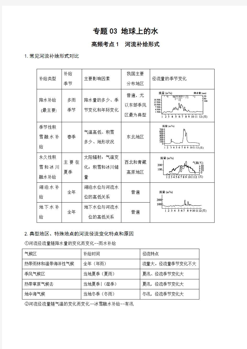 专题03 地球上的水-2021年高考地理高频考点知识梳理(2)