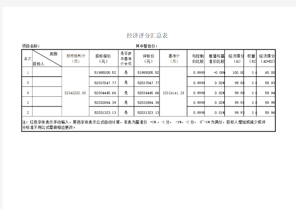 经济标评分汇总表自动计算.docx