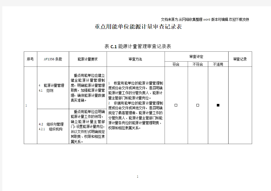 重点用能单位能源计量审查记录表