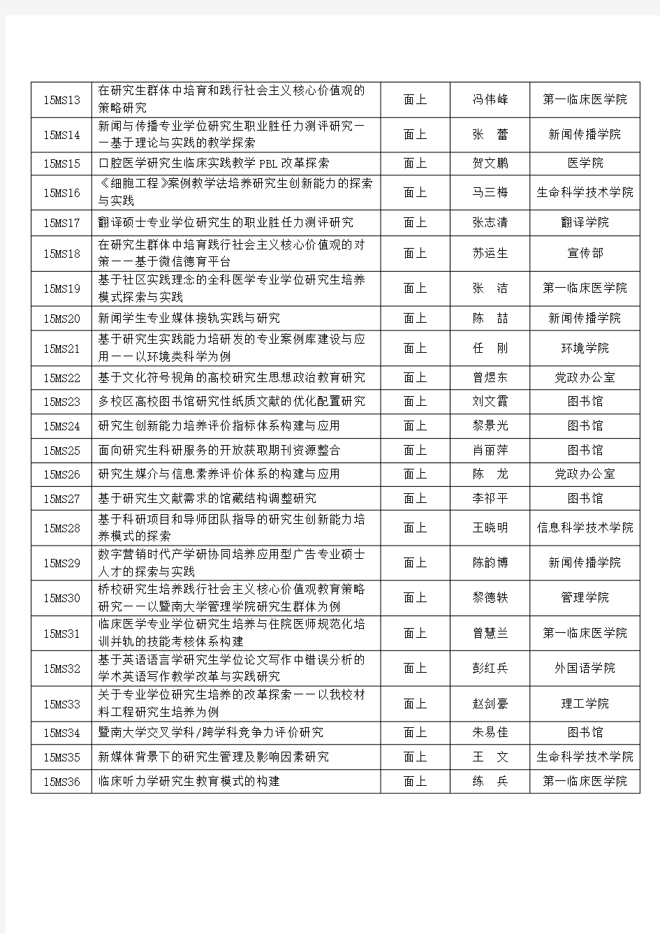 暨南大学2015年学位与研究生教育研究和改革拟