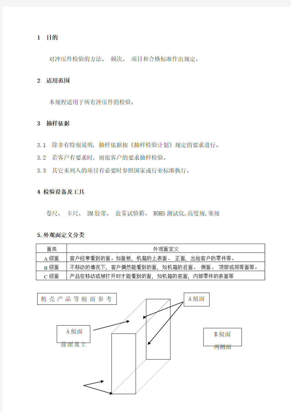 常见冲压件检验标准样本