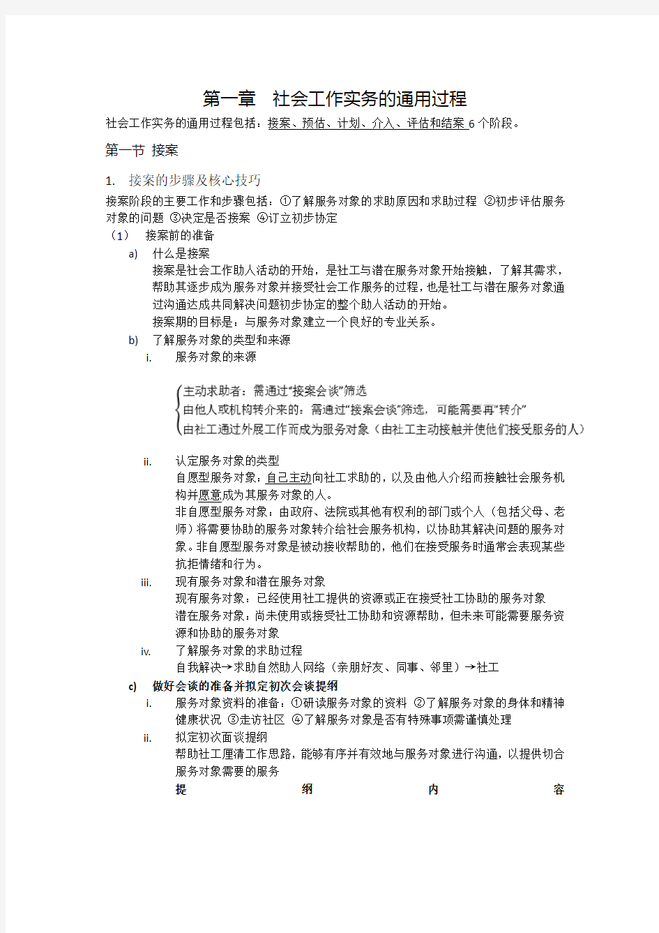 社会工作实务必考知识点归纳总结