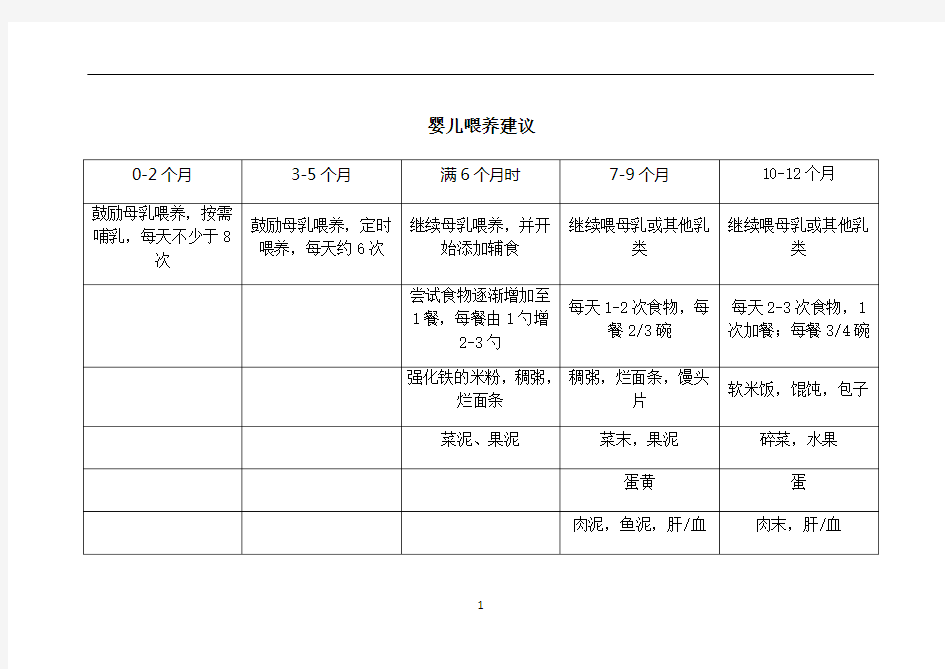 婴儿喂养建议及婴儿发育进程及促进方法