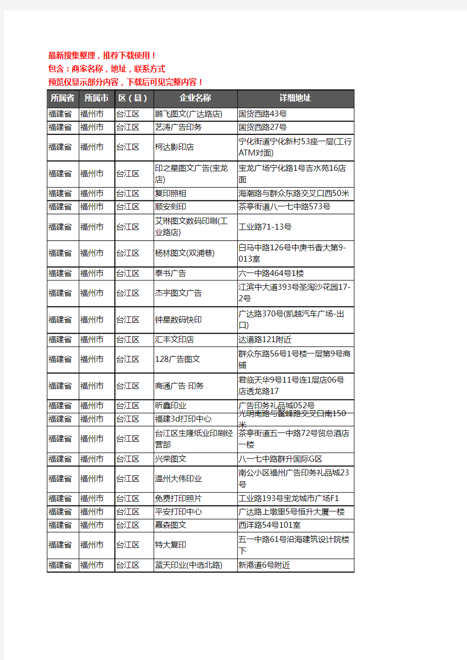 新版福建省福州市台江区打印企业公司商家户名录单联系方式地址大全86家