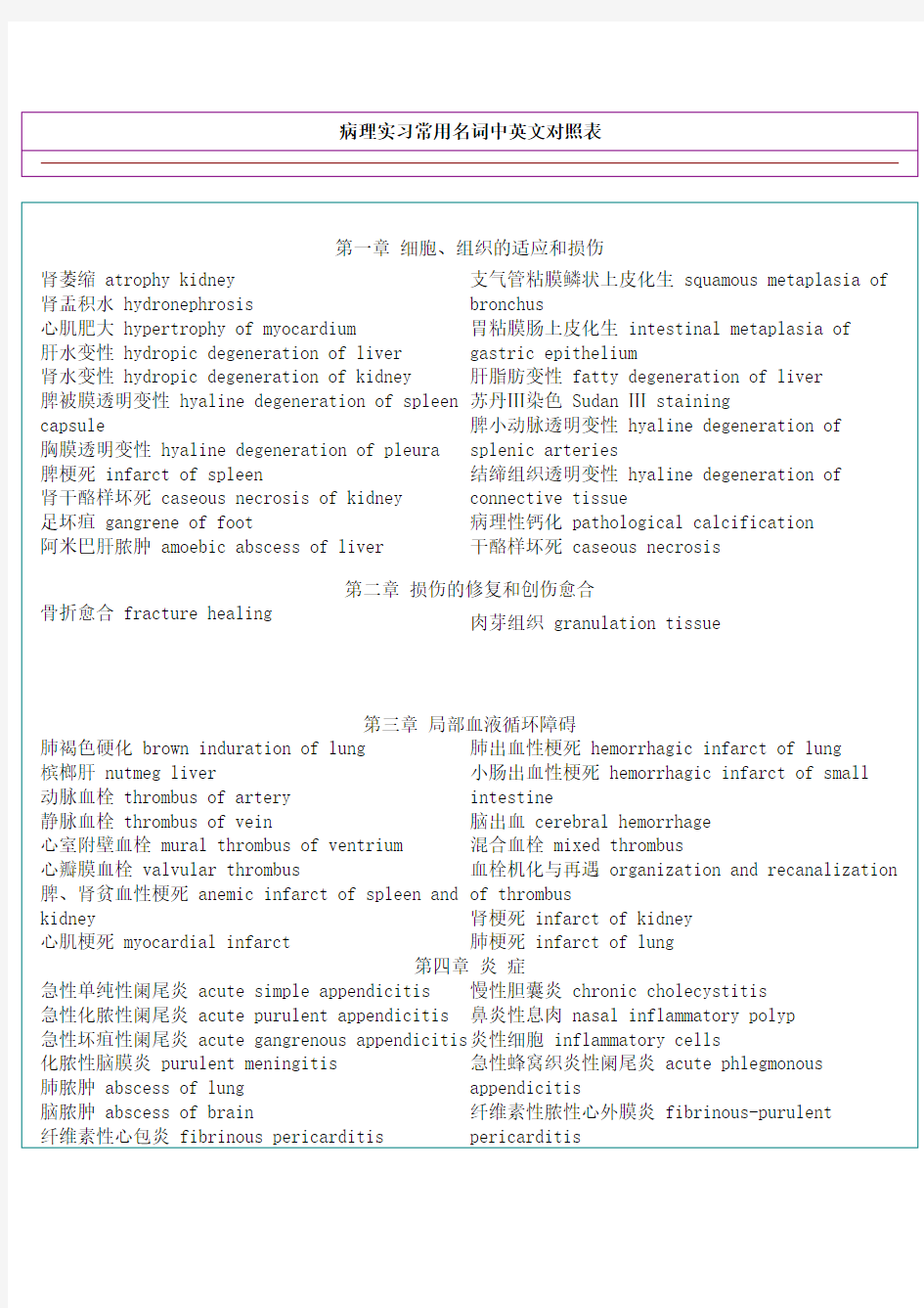 病理实习常用名词中英文对照表 