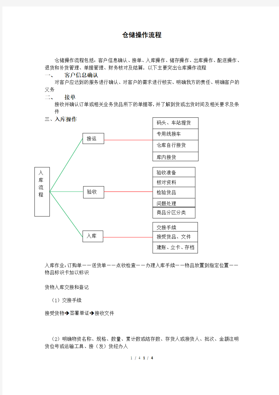 仓储操作流程