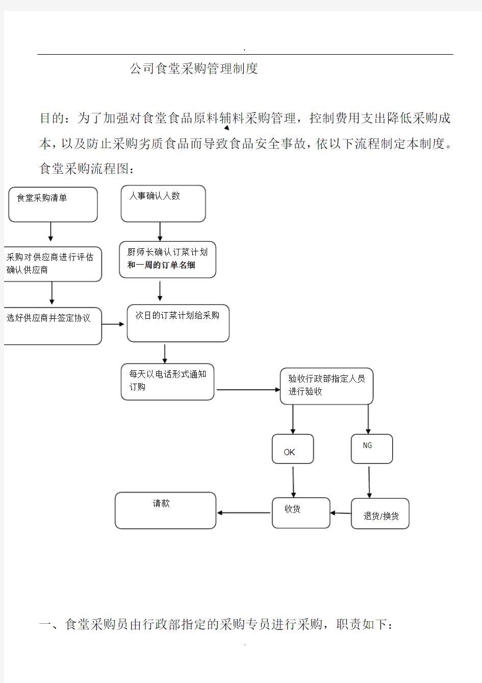 公司食堂采购管理制度