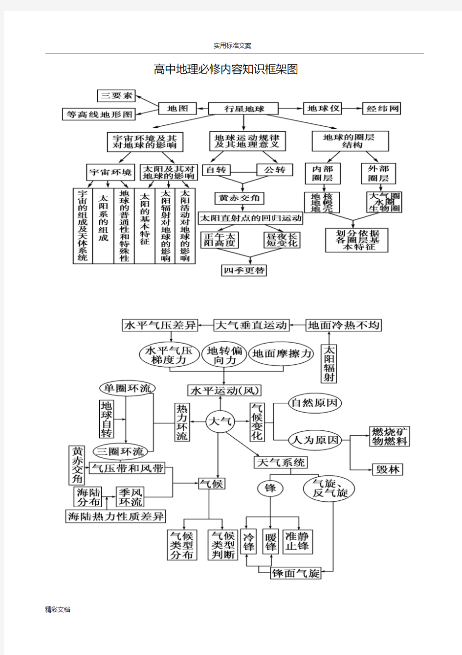 高中的地理教材知识框架图