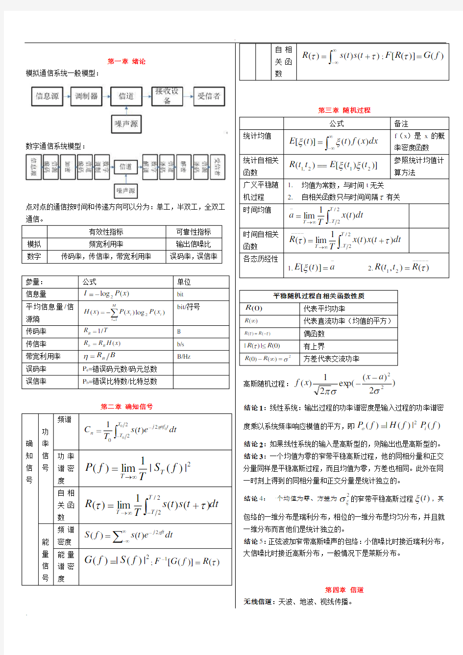 通信原理公式总结