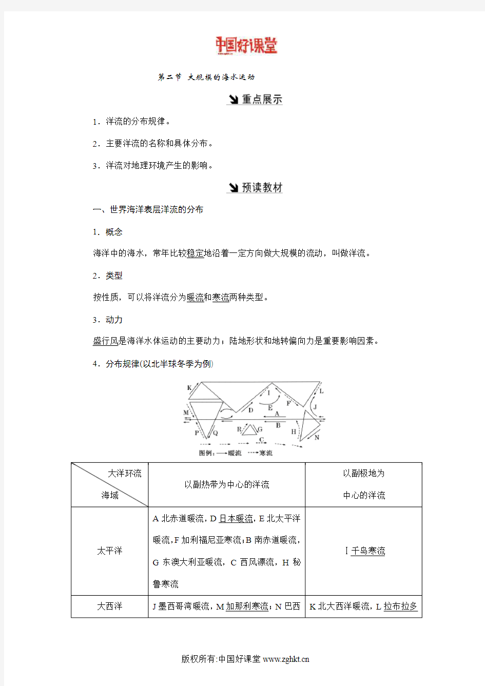 2016新课标创新人教地理必修1   第三章 第二节 大规模的海水运动