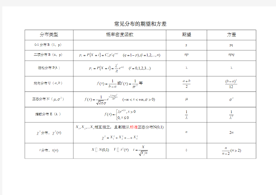 常见分布的期望和方差 ()