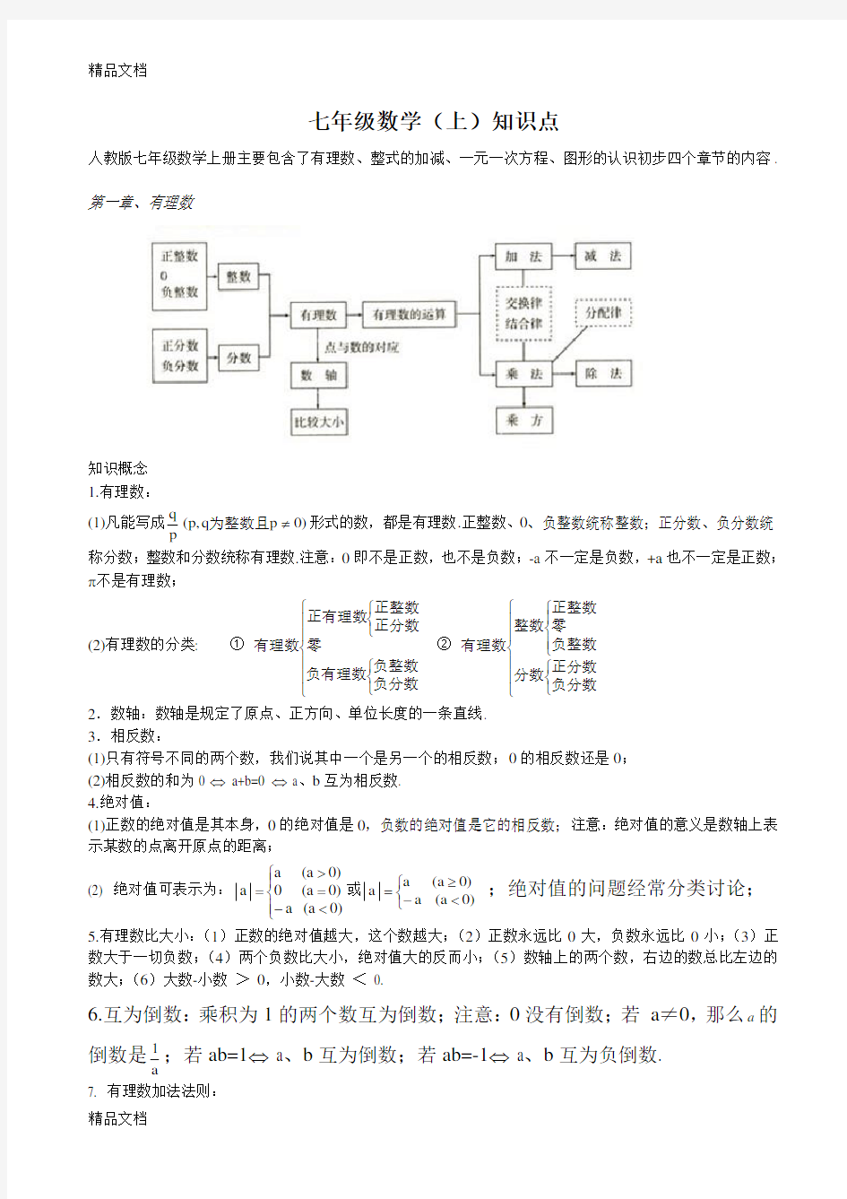 最新初中数学各章节知识点总结(人教版)