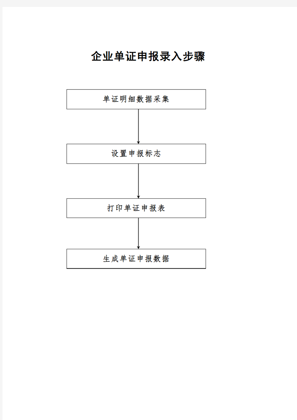 表格模板-流程图外贸单证1 精品