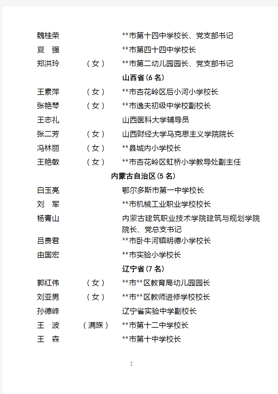 全国优秀教育工作者拟表彰名单【模板】