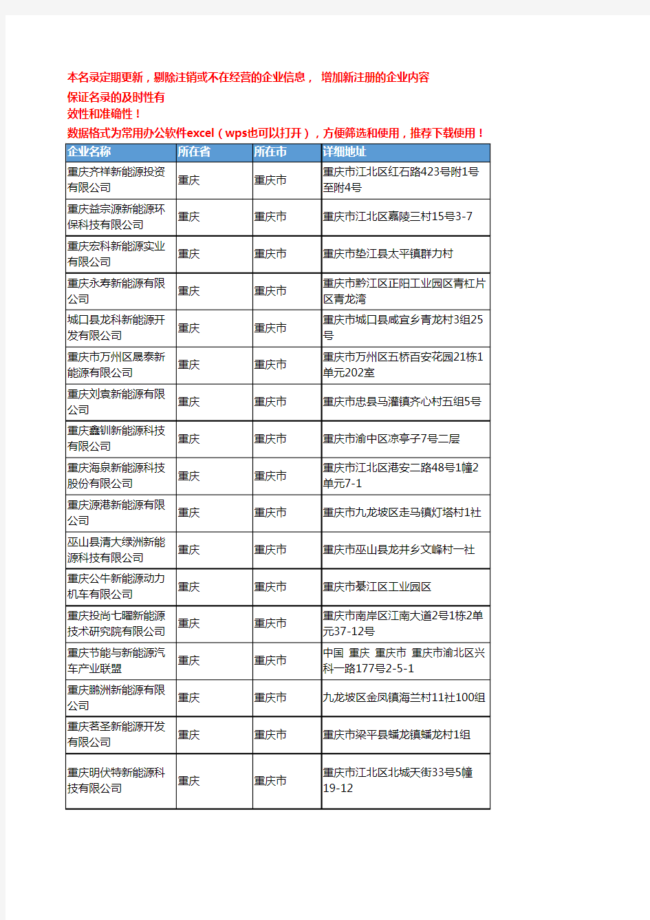 2020新版重庆重庆市新能源企业公司名录名单黄页联系方式大全136家