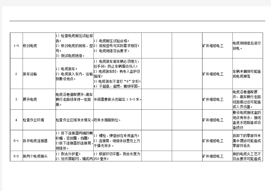 高压橡套电缆敷设与电缆连接器连接标准作业流程