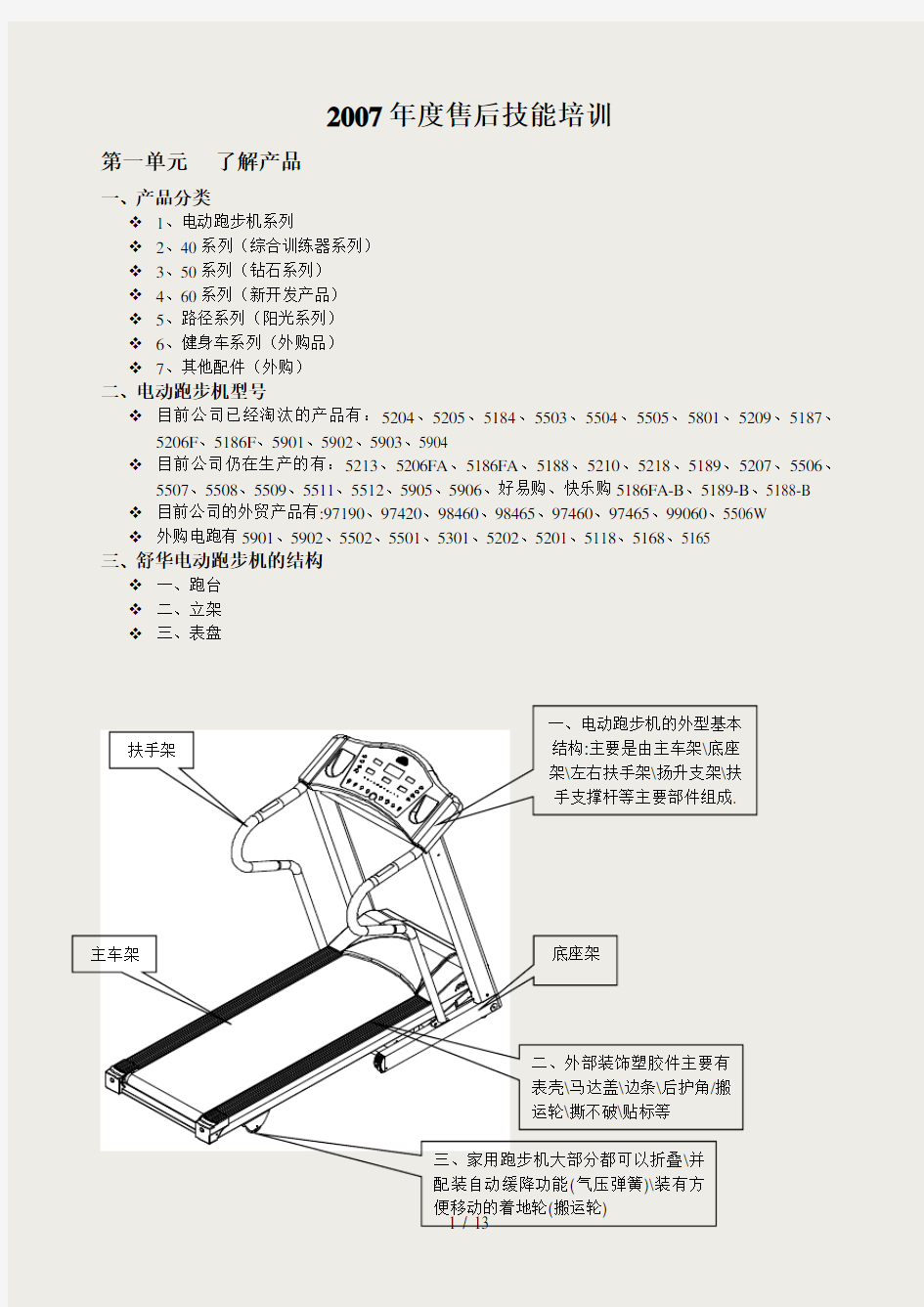 电动跑步机维修手册