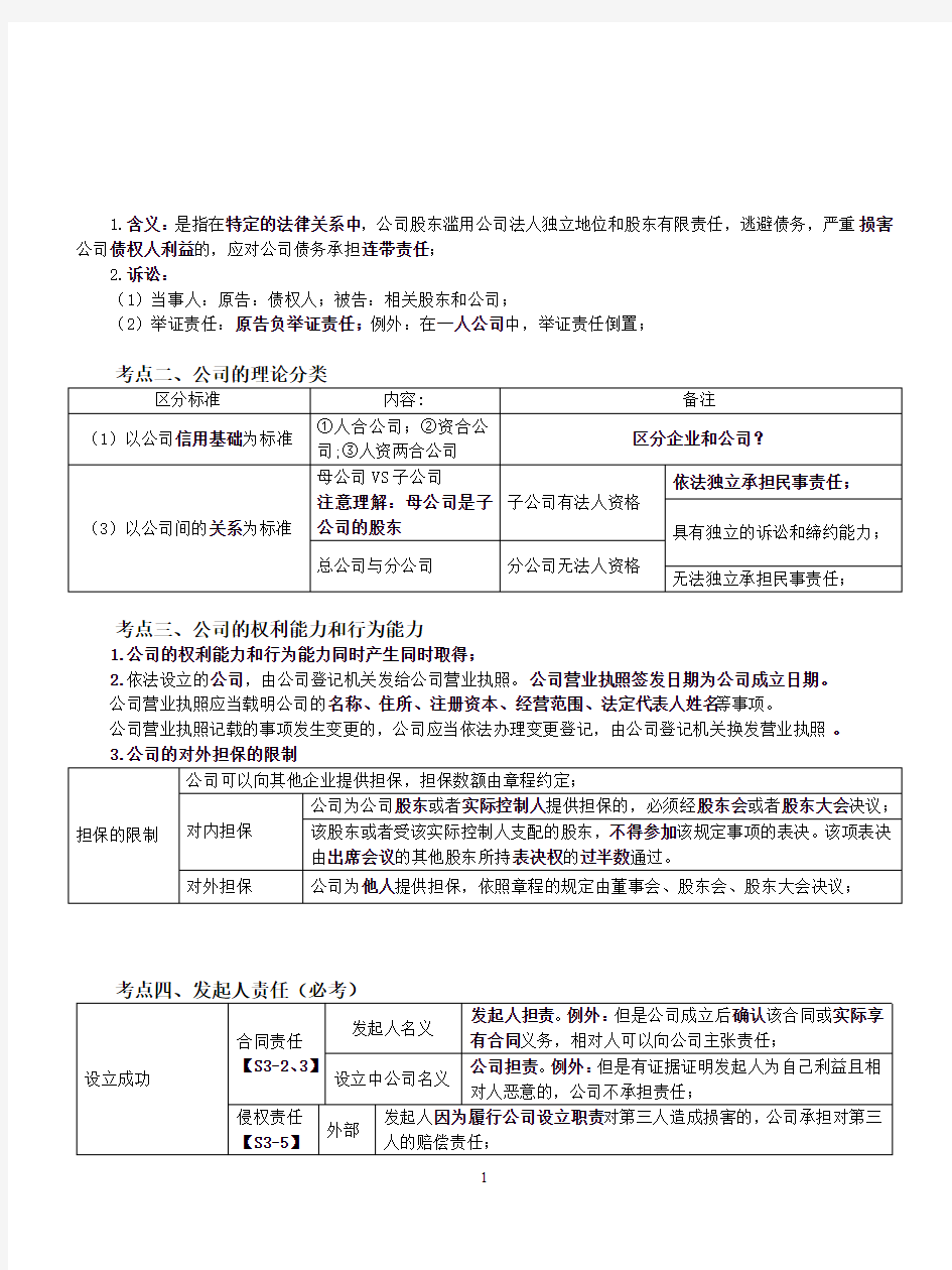 商法考前核心考点必备