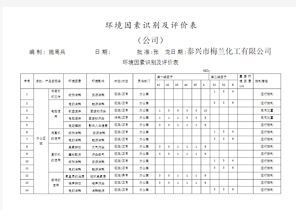 环境因素识别及评价表