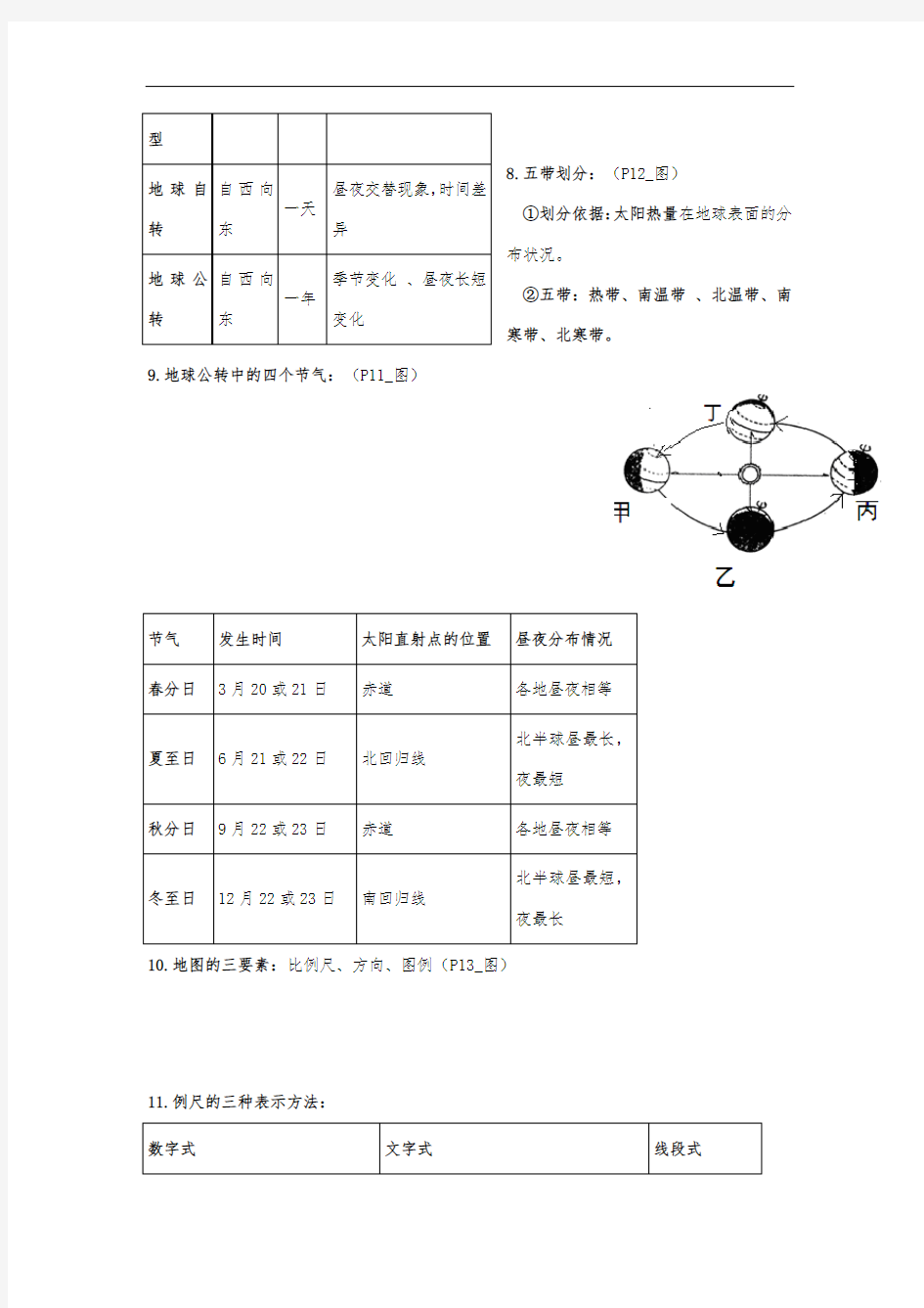 七年级上册地理第一章知识点大全