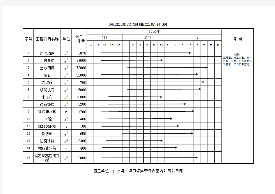 施工进度倒排工期计划