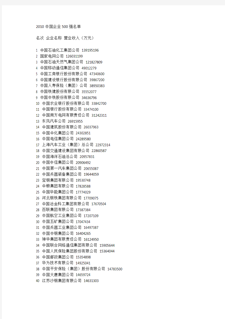 2010中国企业500强名单