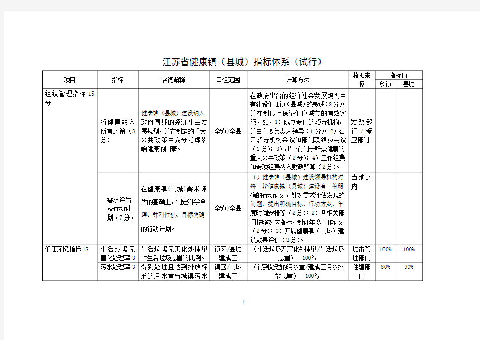 江苏省健康镇、健康村、健康单位考核标准