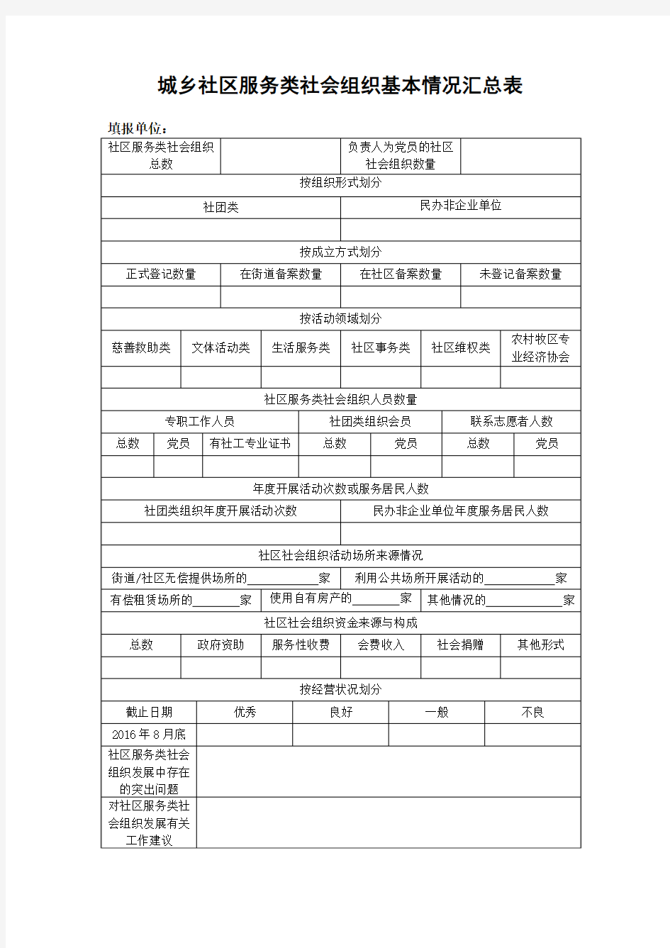 城乡社区服务类社会组织基本情况汇总表