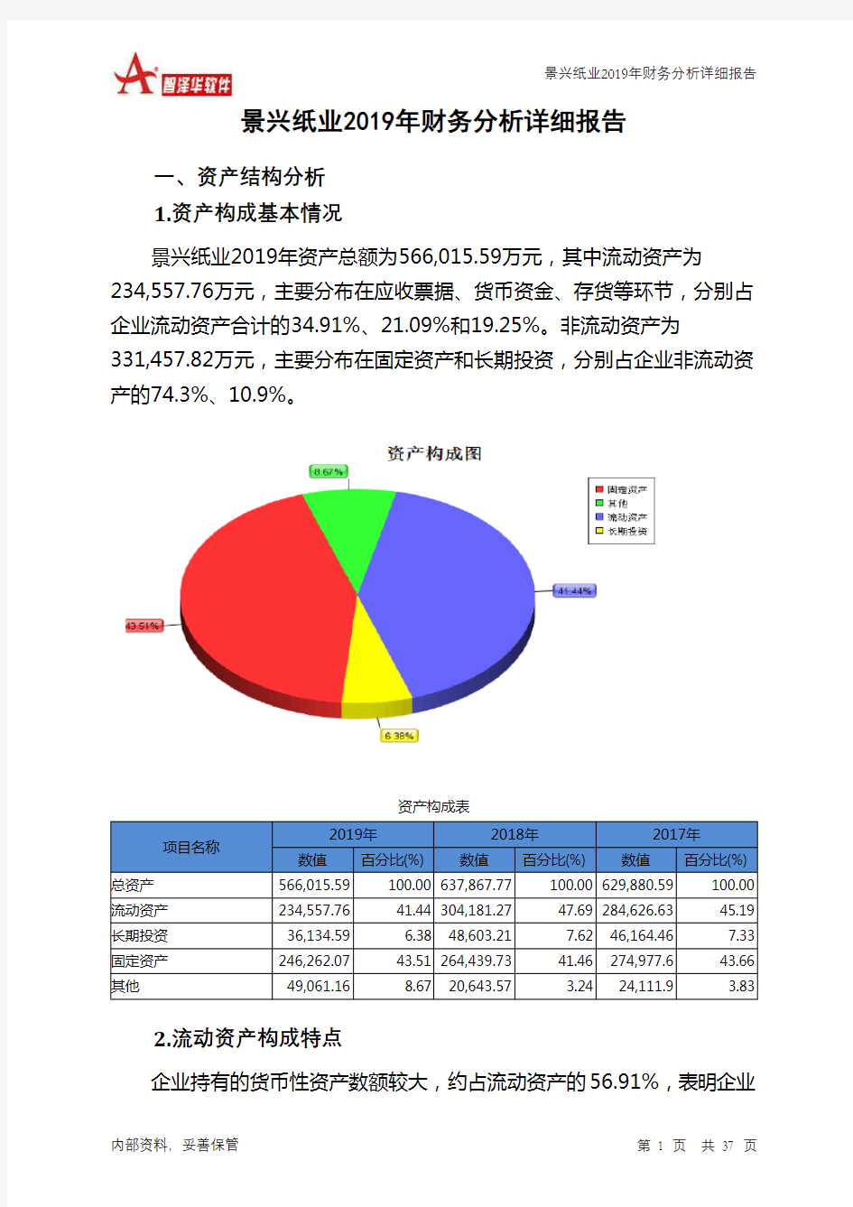 景兴纸业2019年财务分析详细报告