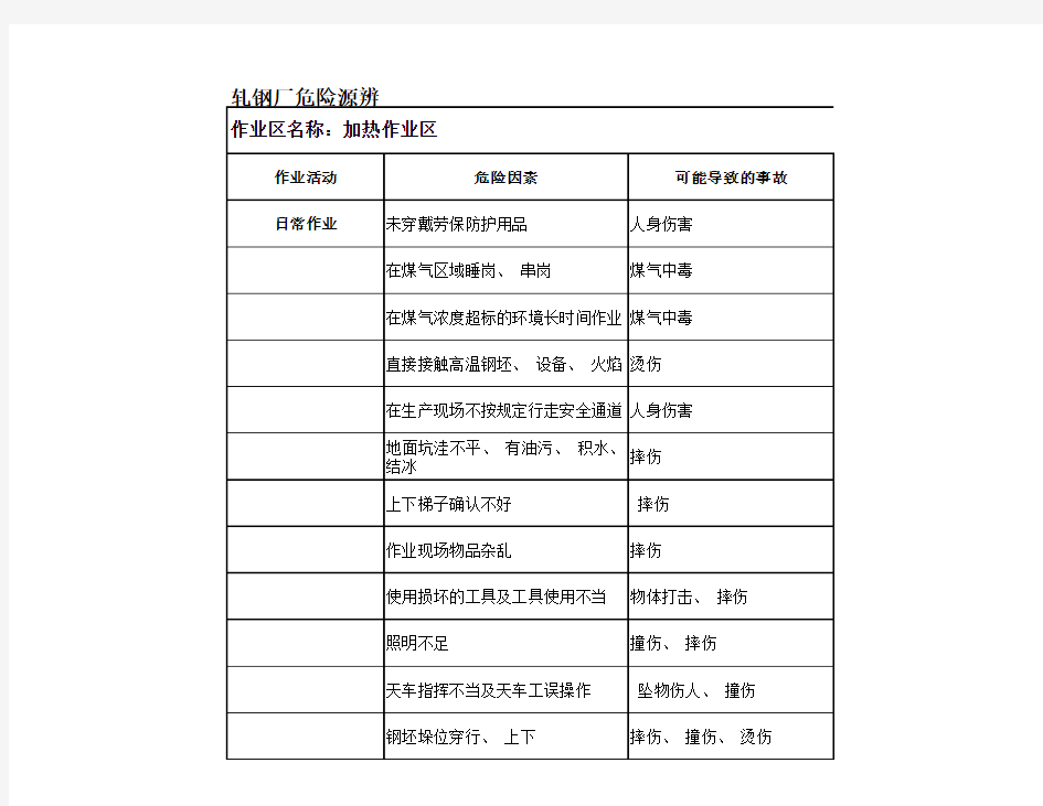 轧钢厂危险源辨识与预防控制措施