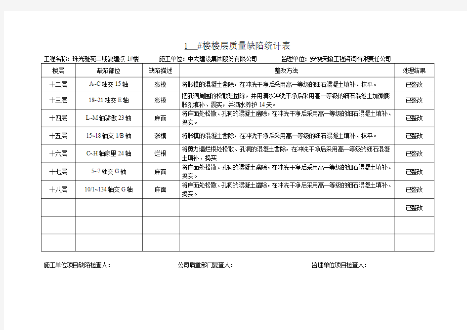 混凝土缺陷记录