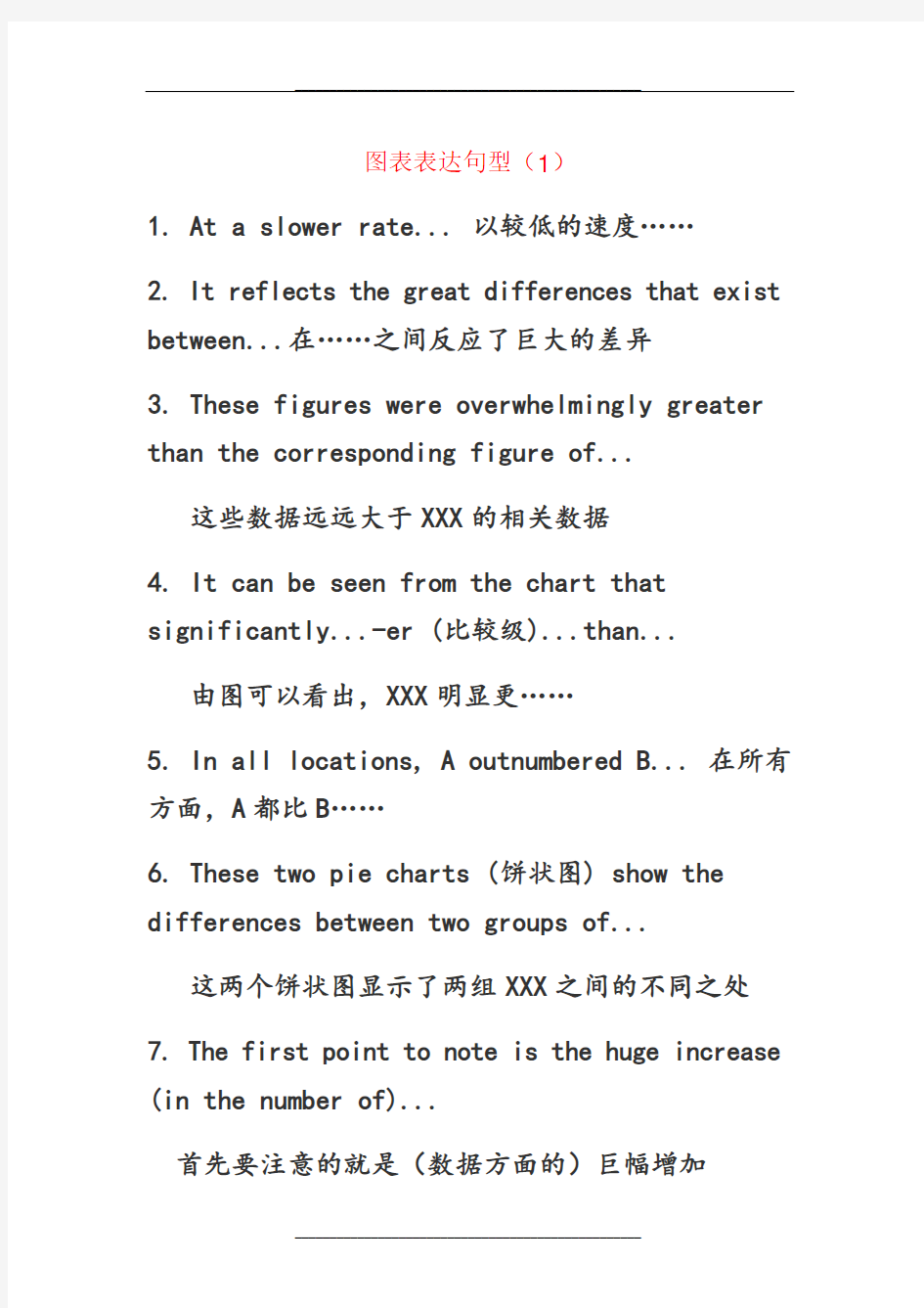 英文图表表达句型