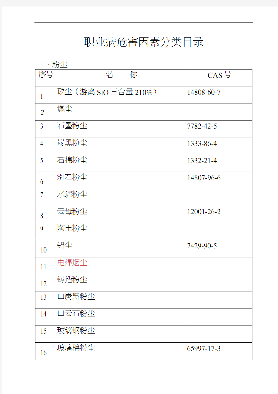 职业危害因素分类