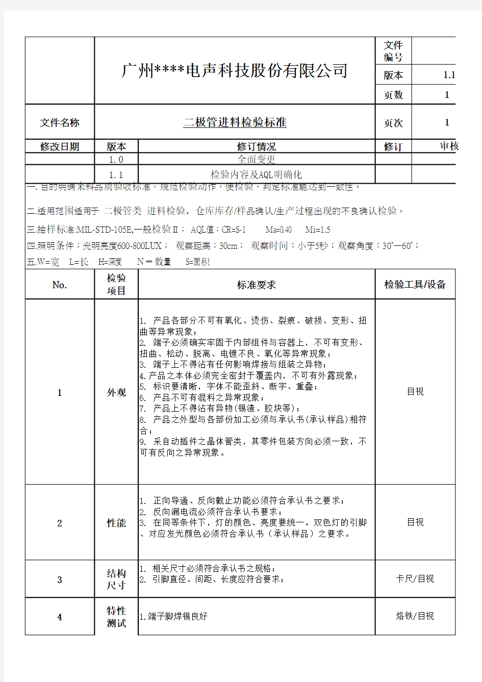 二极管进料检验标准 