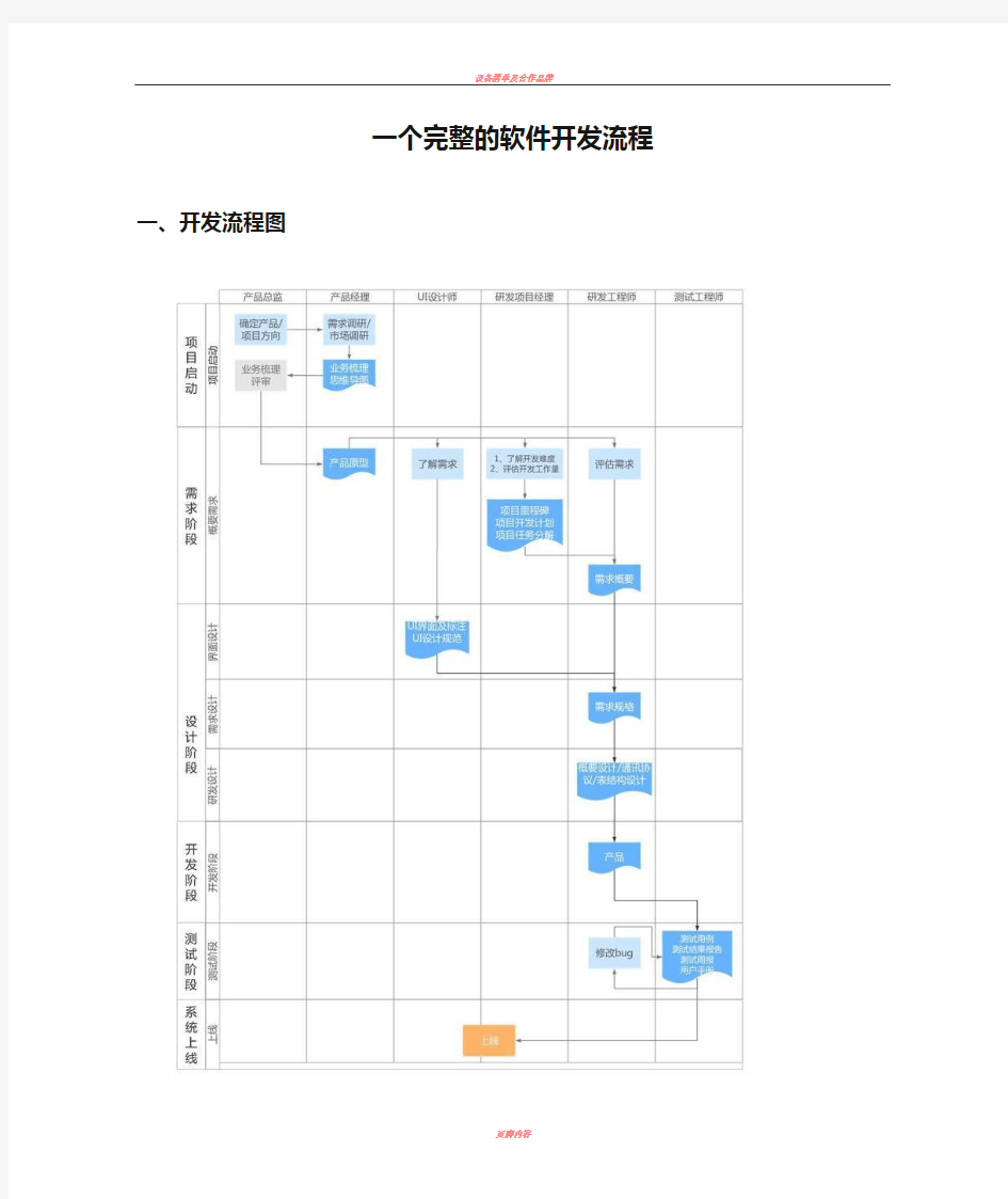 一个完整的软件开发流程