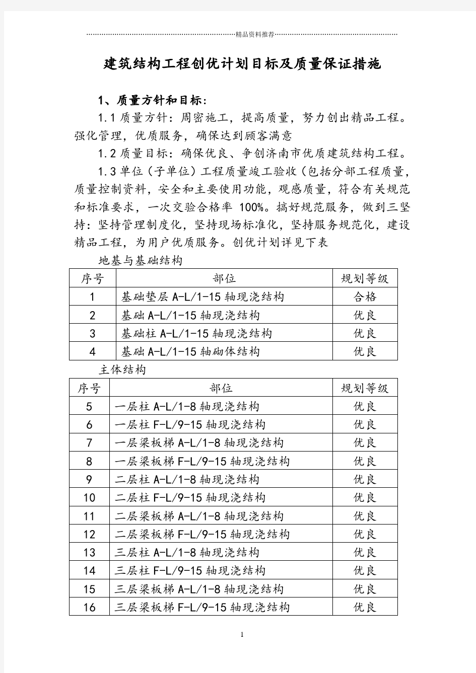 工程创优计划目标及质量保证措施